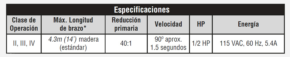 Especificaciones Sistema BCA