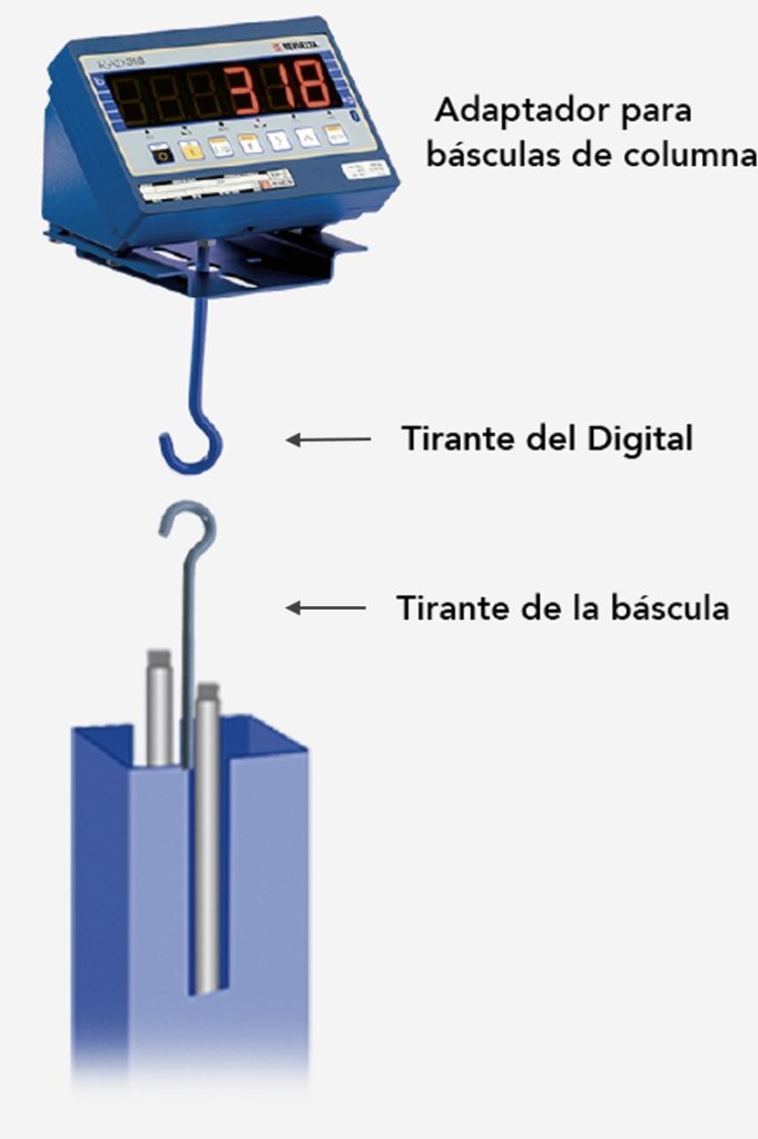 A báscula electrónica