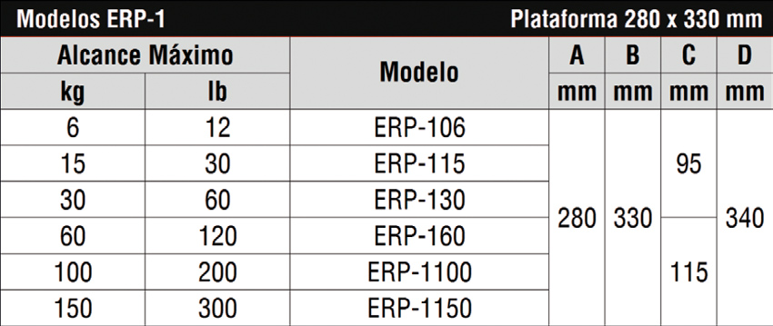 Capacidades de plataforma ERP-1