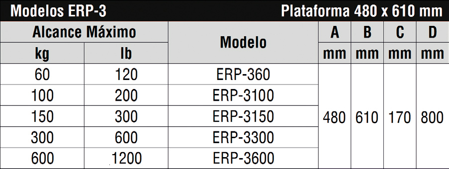 Capacidades de plataforma ERP-3