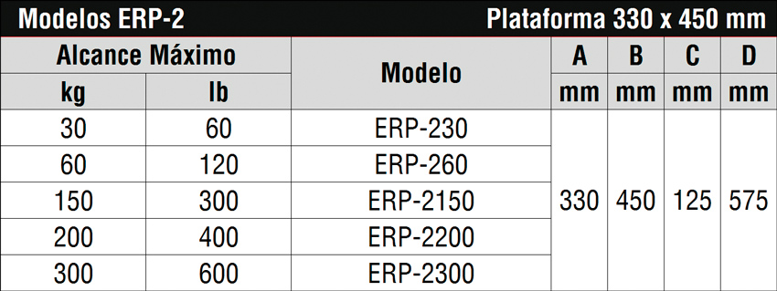 Capacidades de Plataforma ERP-2