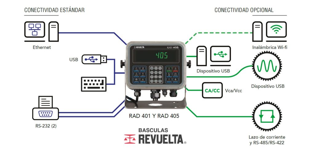 Diagrama de conectividad