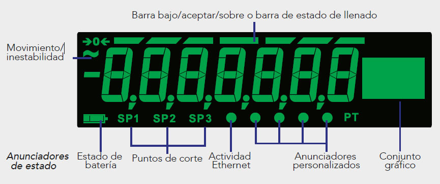 Pantalla gráfica de alto contraste con tecnología IBN.