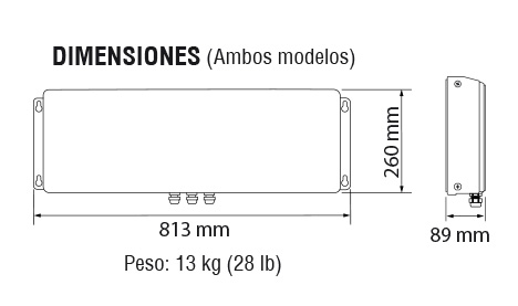 Diagrama pantalla remota